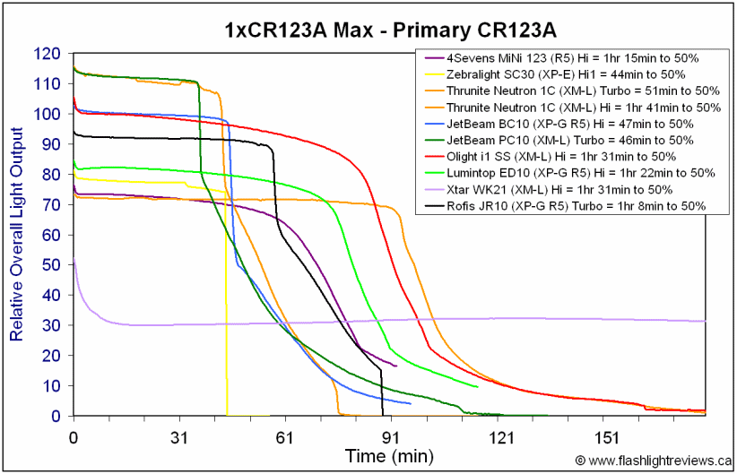 JR10-MaxCR123A.gif