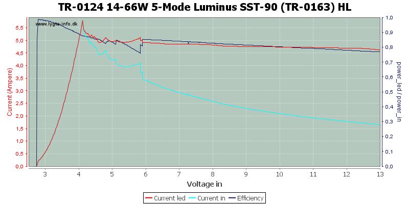 TR-0124%2014-66W%205-Mode%20Luminus%20SST-90%20(TR-0163)%20HL.png