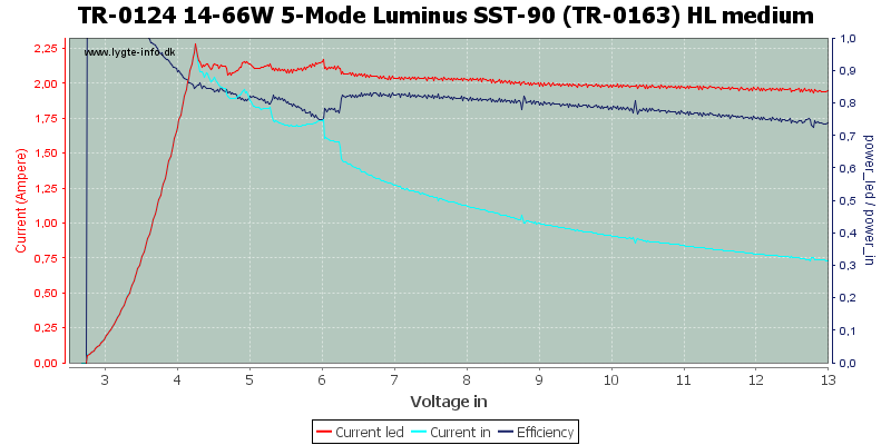 TR-0124%2014-66W%205-Mode%20Luminus%20SST-90%20(TR-0163)%20HL%20medium.png
