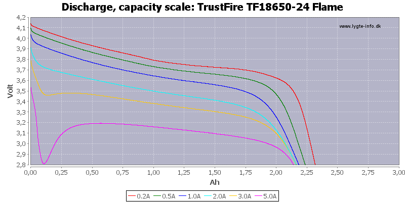 TrustFire%20TF18650-24%20Flame-Capacity.png
