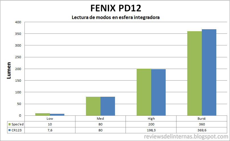 PD12_Modes.png%22%20imageanchor=1