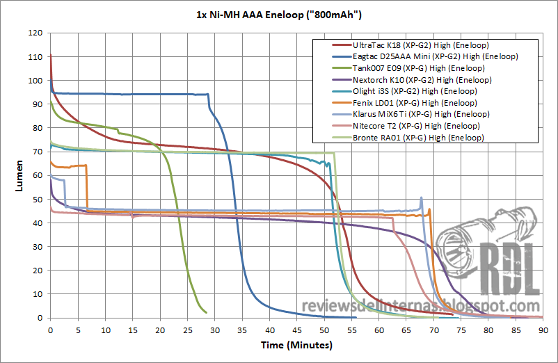 RdL_K18_ni_chart_comp.png