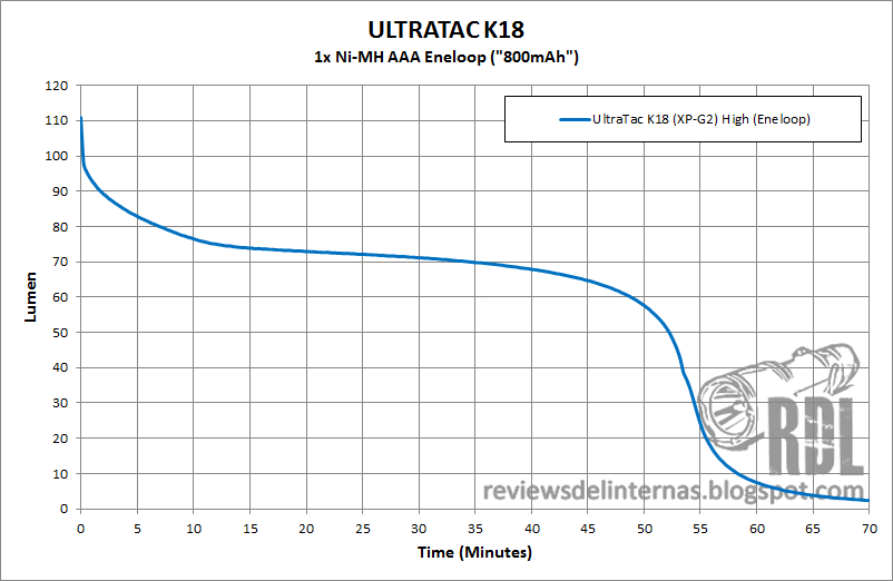 RdL_K18_ni_chart.png