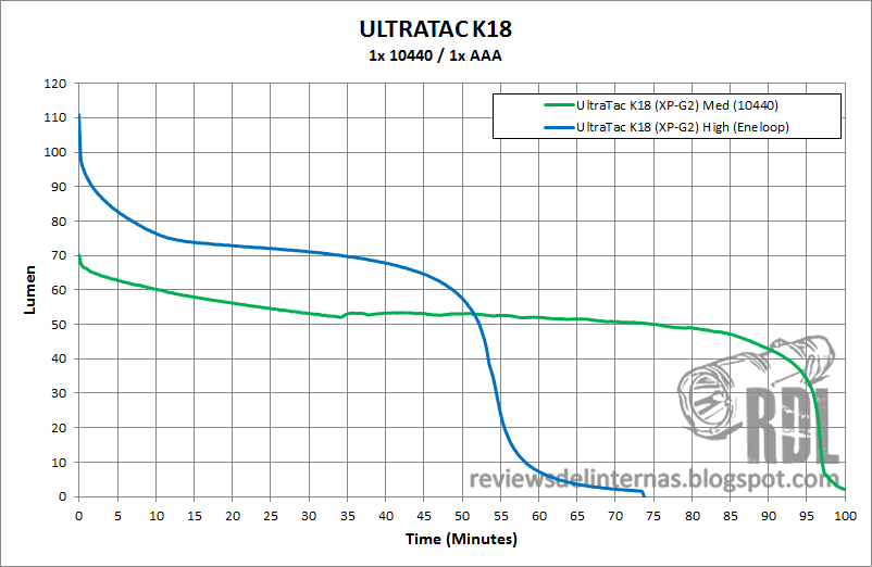 RdL_K18_ni_li_chart.png