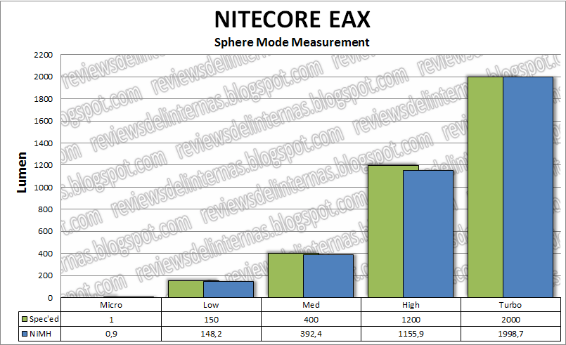 EAX_modes.png