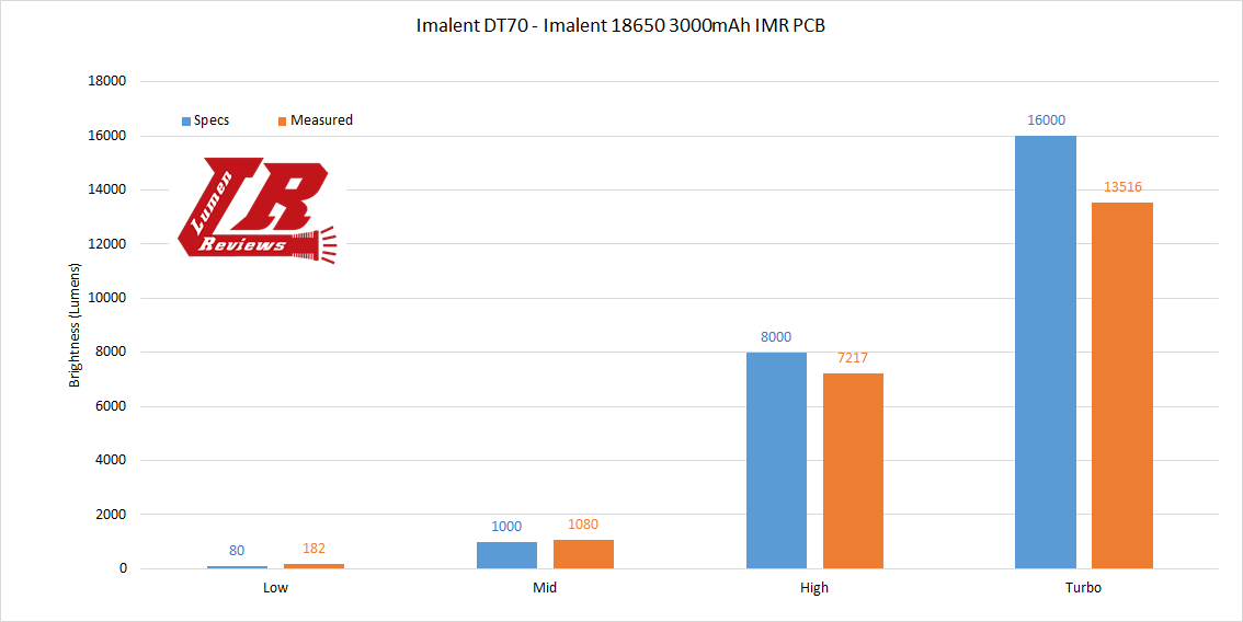 Imalent-DT70-Output.png