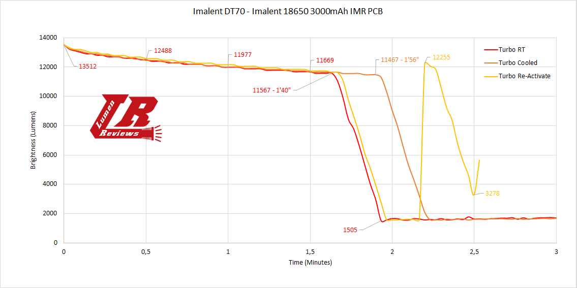 Imalent-DT70-Runtime2.png