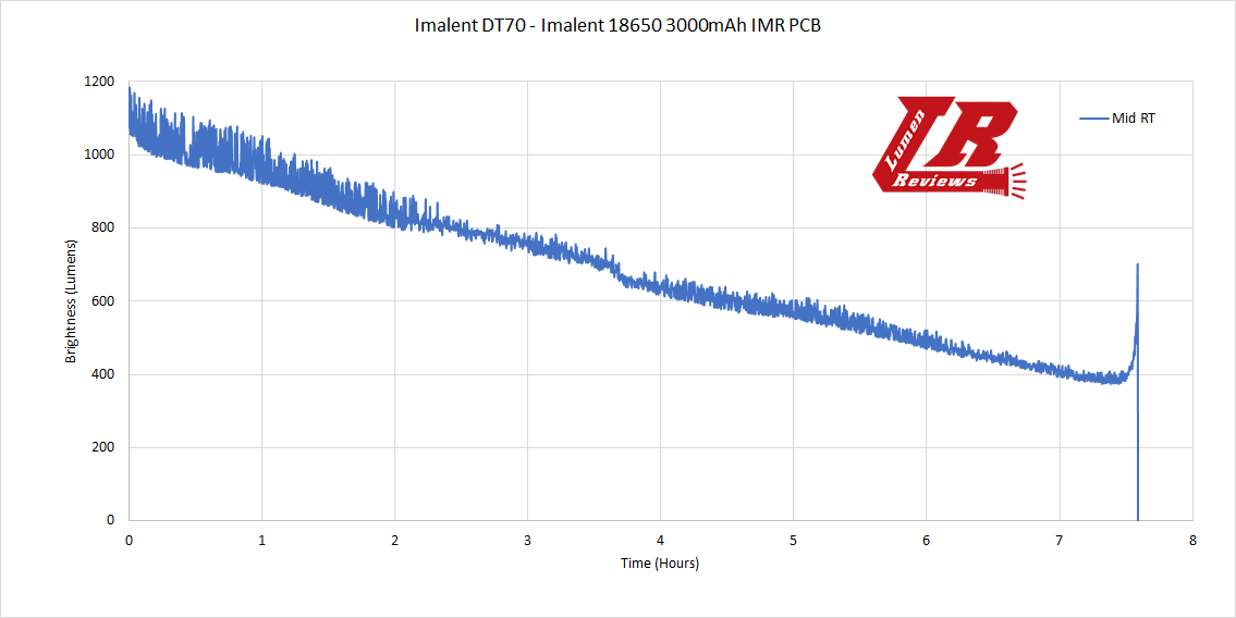 Imalent-DT70-Runtime3.png