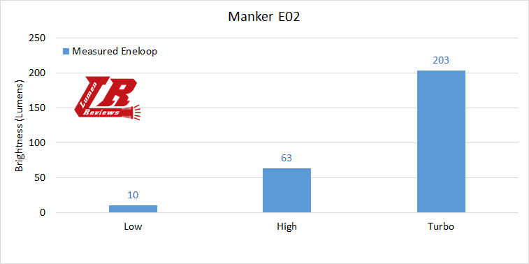 Manker-E02-Output.png