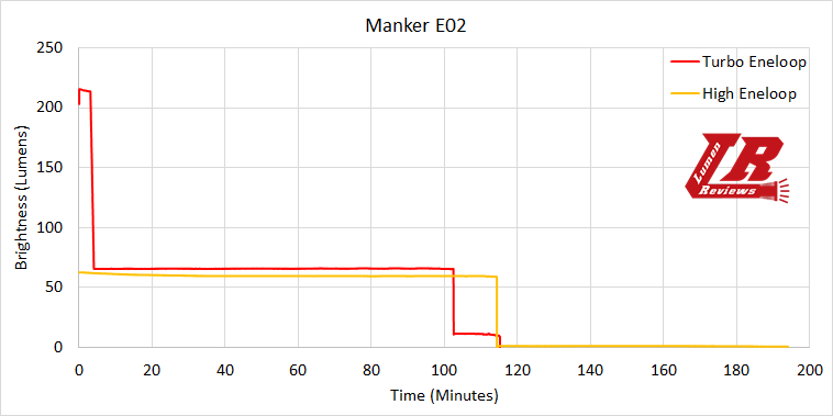 Manker-E02-Runtime1.png
