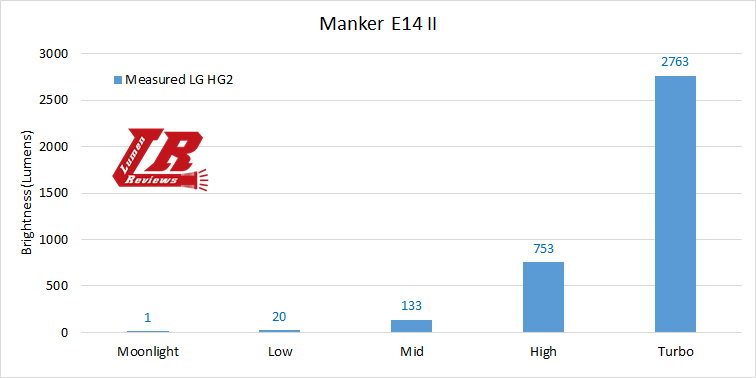 Manker-E14-II-Output.png