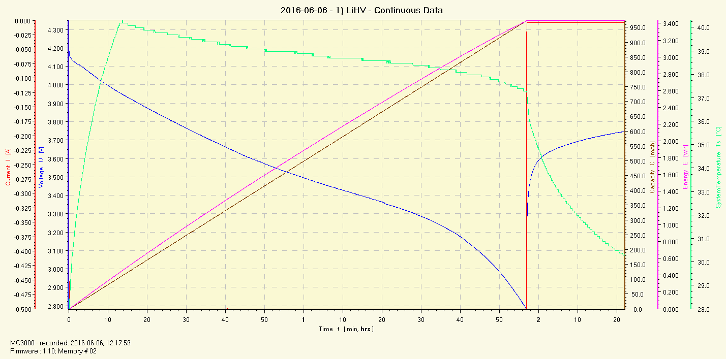 graph500madischargeby67b2a.gif