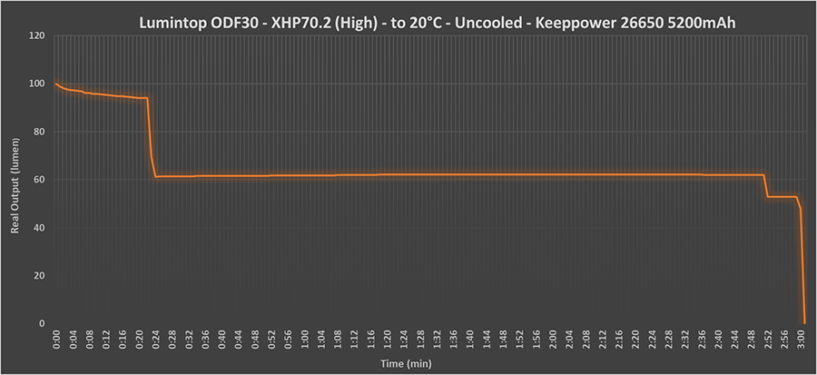 ODF%20High%20(2).png