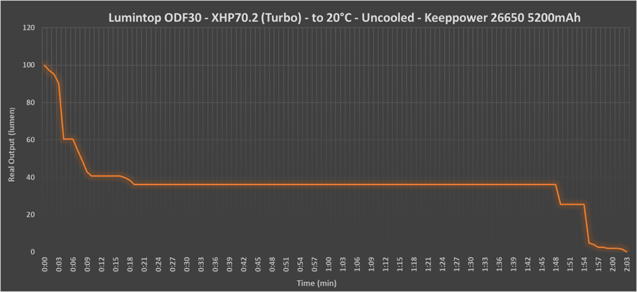 ODF%20Turbo%20(1).png