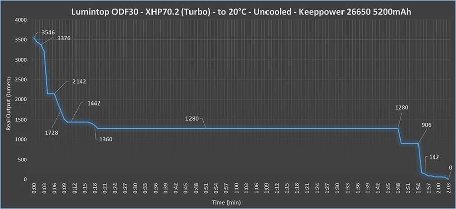 ODF%20Turbo%20(2).png