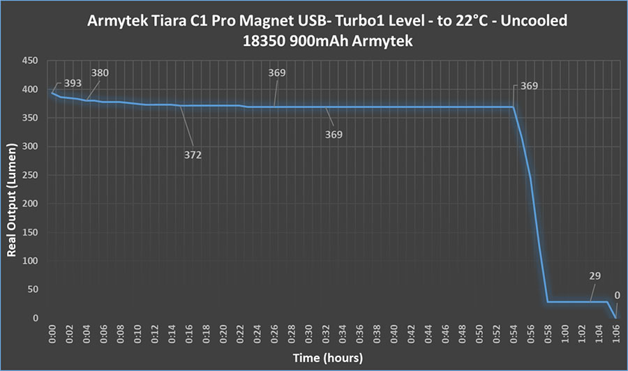 RuntimeTurbo1%20(1).jpg