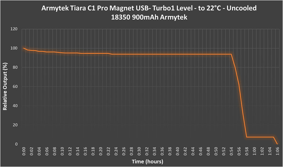 RuntimeTurbo1%20(2).jpg