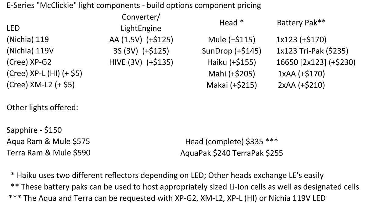 Light-E-SeriesComponentBuildList.jpg