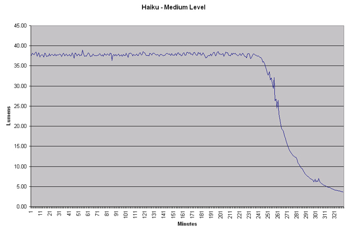 Haiku-Medium-RunTime.jpg