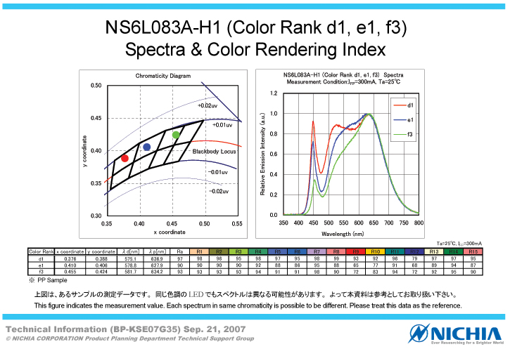 NS6L083A-H1-Spectra-Color-Rendering.jpg