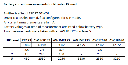novatac-p7-current-measurements.png