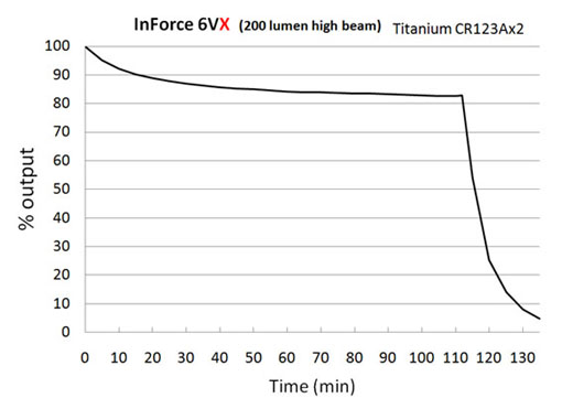 6VX runtime-high.jpg