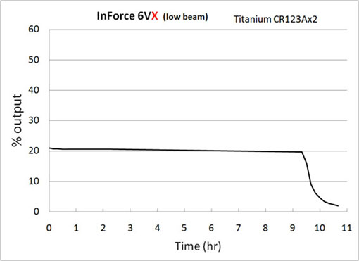 6VX runtime-low.jpg