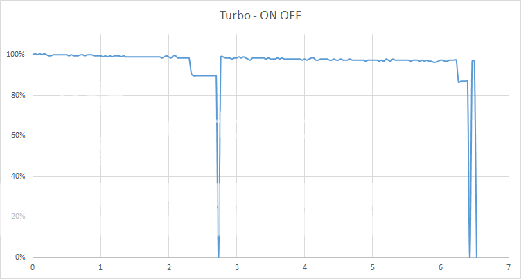 U21%20Turbo%20on%20off_zps5fq4wjtw.png