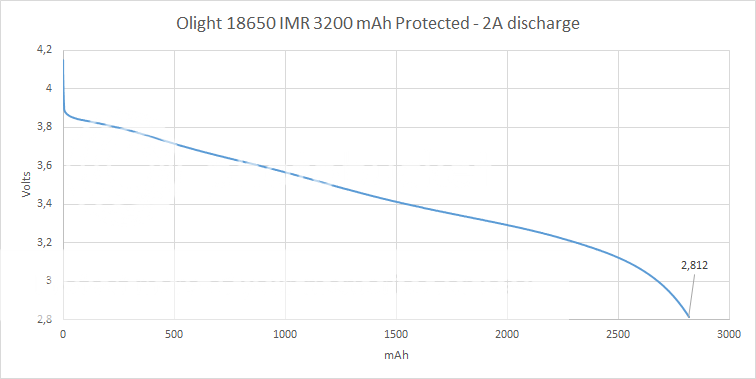 Battery%20test_zpsqx3vgme7.png