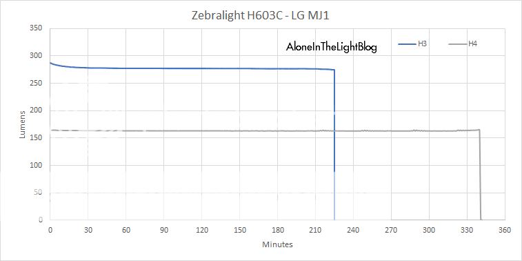 Runtime%20bis_zpsseowrwyl.png