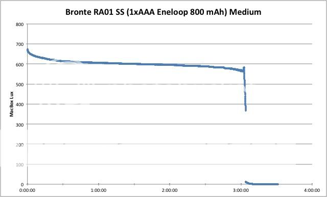 RA01Med.jpg