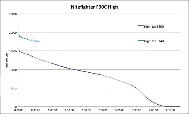 F30CHigh-1.jpg