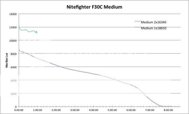 F30CMed-2.jpg