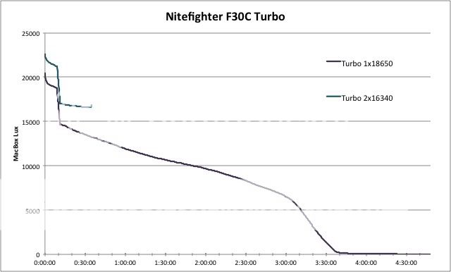 F30CTurbo.jpg