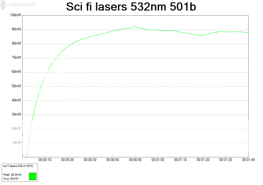 Scifilasers532nm501b2014-06-25210429_zpsaf37187d.png