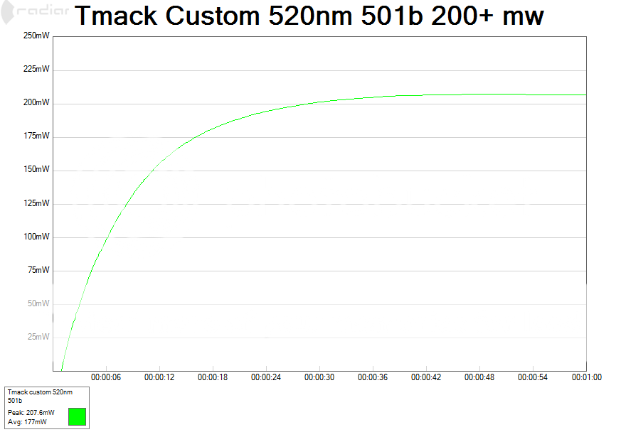 TmackCustom520nm501b200mw2014-08-13203532_zps11884be9.png