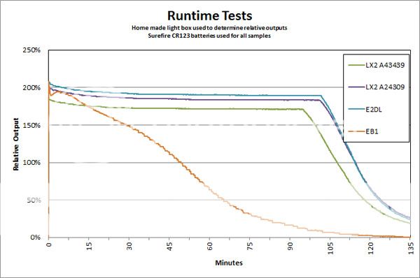 EB1_LX2_E2DL_Chart.jpg