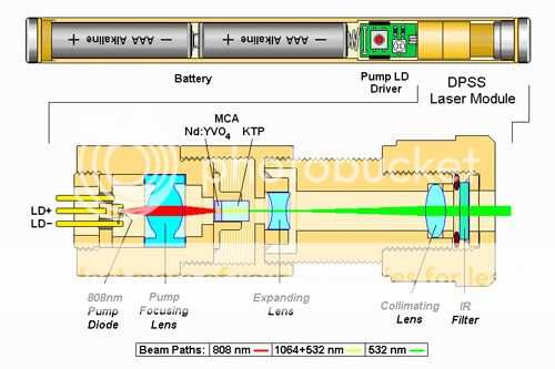 Green-laser-pointer-dpss-diagrams.jpg