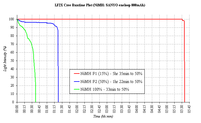 LF2X-RT-NiMH.gif