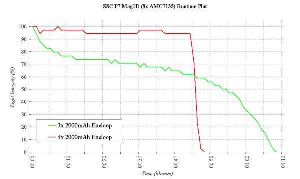 MAG-P7-1-RTb.gif