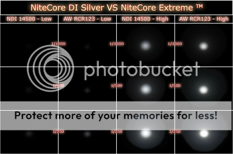 NiteCore-DI-Extreme_vs_NDIS-BeamMat.jpg