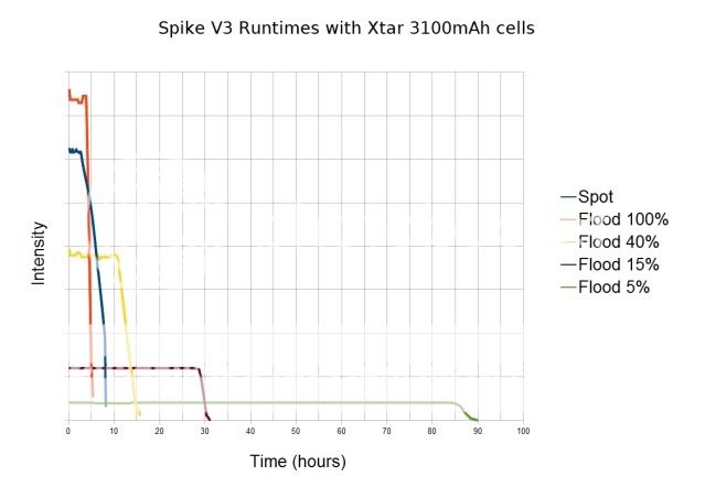 runtimes_linear.jpg