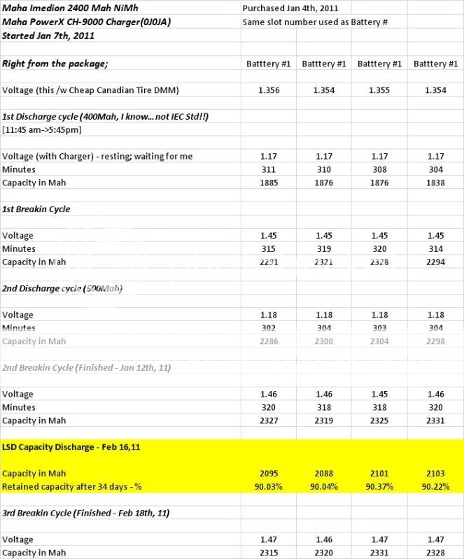 Imedion-2400-tests-1.jpg