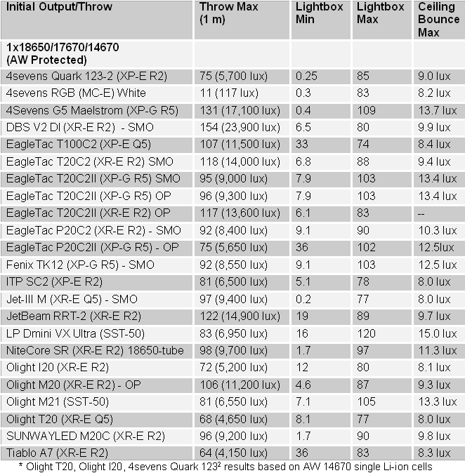 18650-Summary1.gif