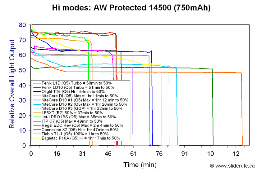 1AA-Hi14500.gif