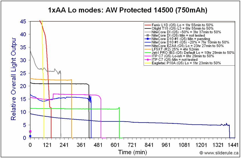 1AA-Lo14500.gif