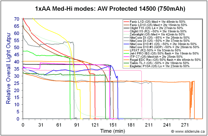 1AA-Med14500.gif