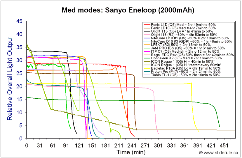 1AA-MedEne.gif