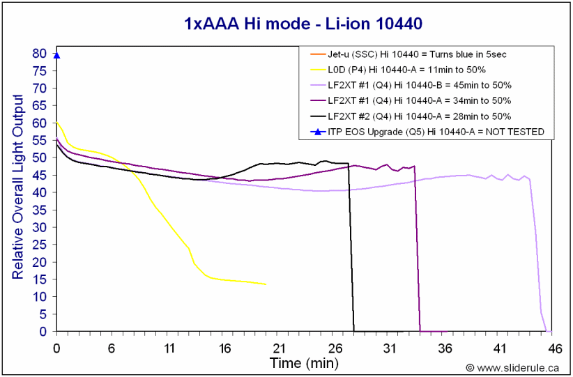 1AAA-Hi10440.gif