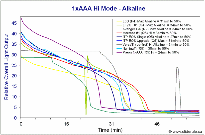 1AAA-HiAlka.gif